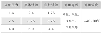 法兰氨用止回阀性能规范