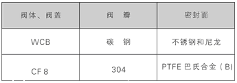 法兰氨用止回阀零件材料