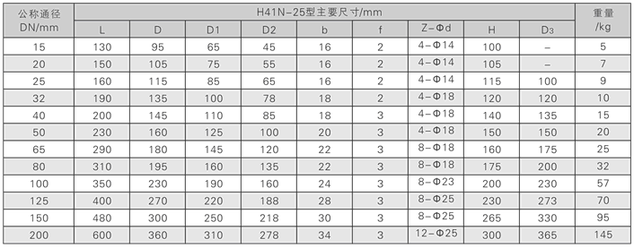 法兰氨用止回阀连接尺寸