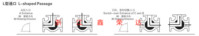 电动低温三通球阀L型介质流向图