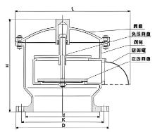 GFQ-Ⅱ型全天候呼吸阀结构图